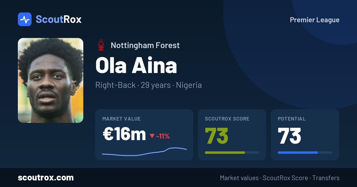 Ola Aina stats & market value