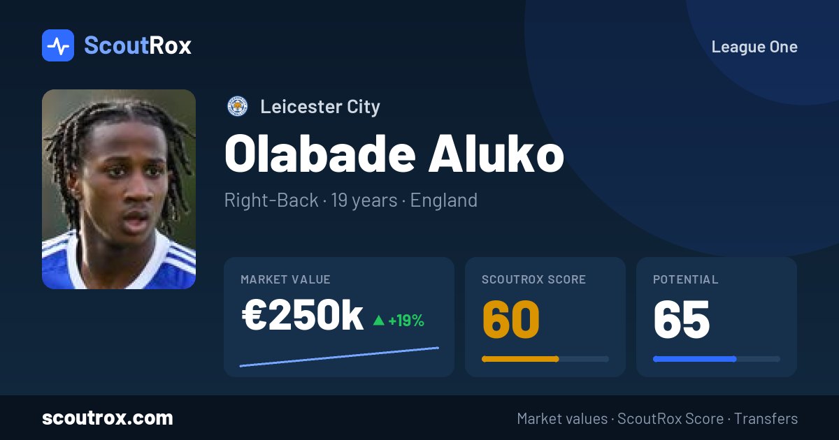 Olabade Aluko stats & market value