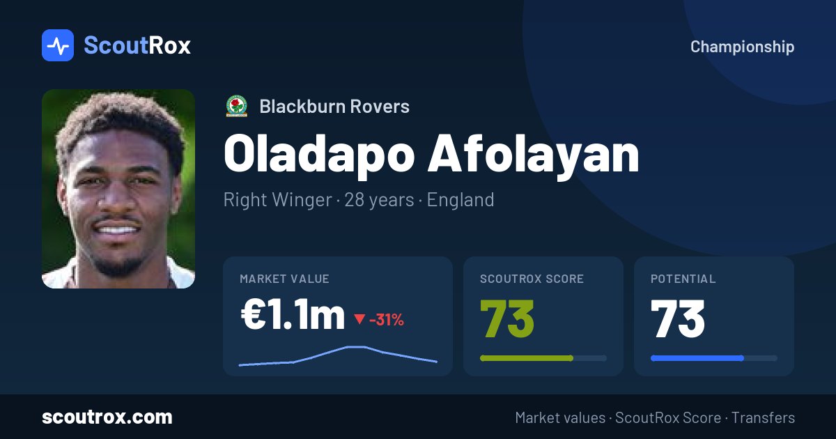 Oladapo Afolayan stats & market value