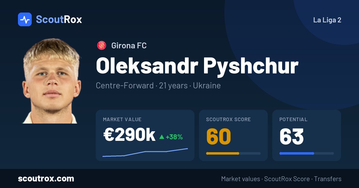 Oleksandr Pyshchur stats & market value