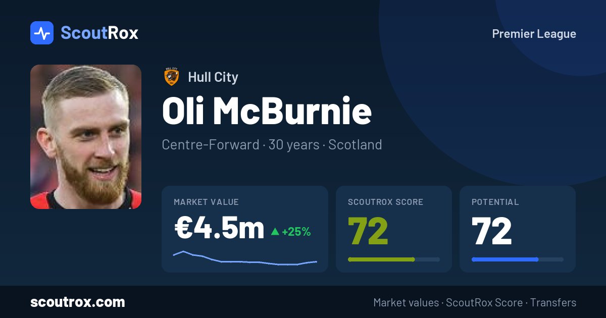 Oli McBurnie stats & market value
