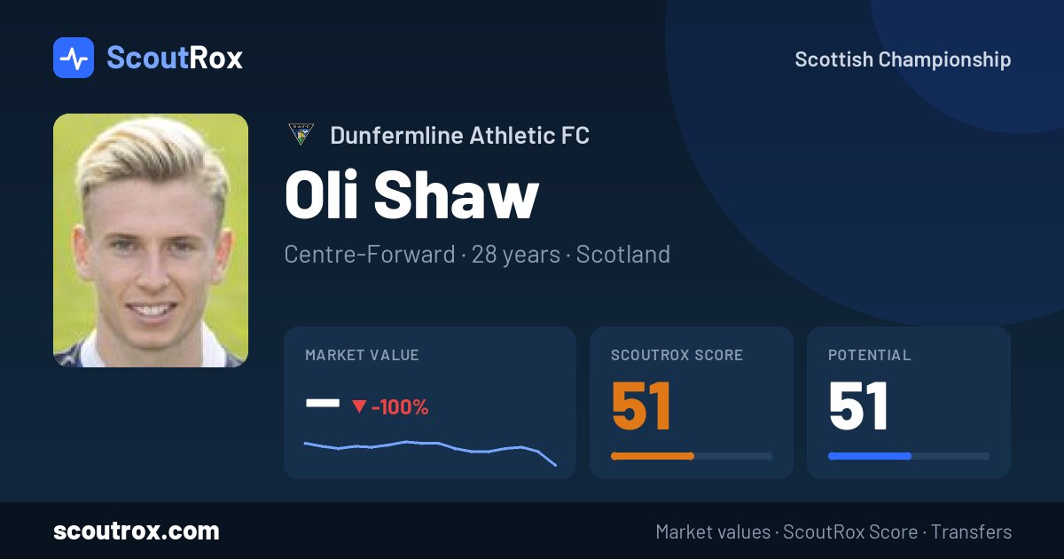 Oli Shaw stats & market value