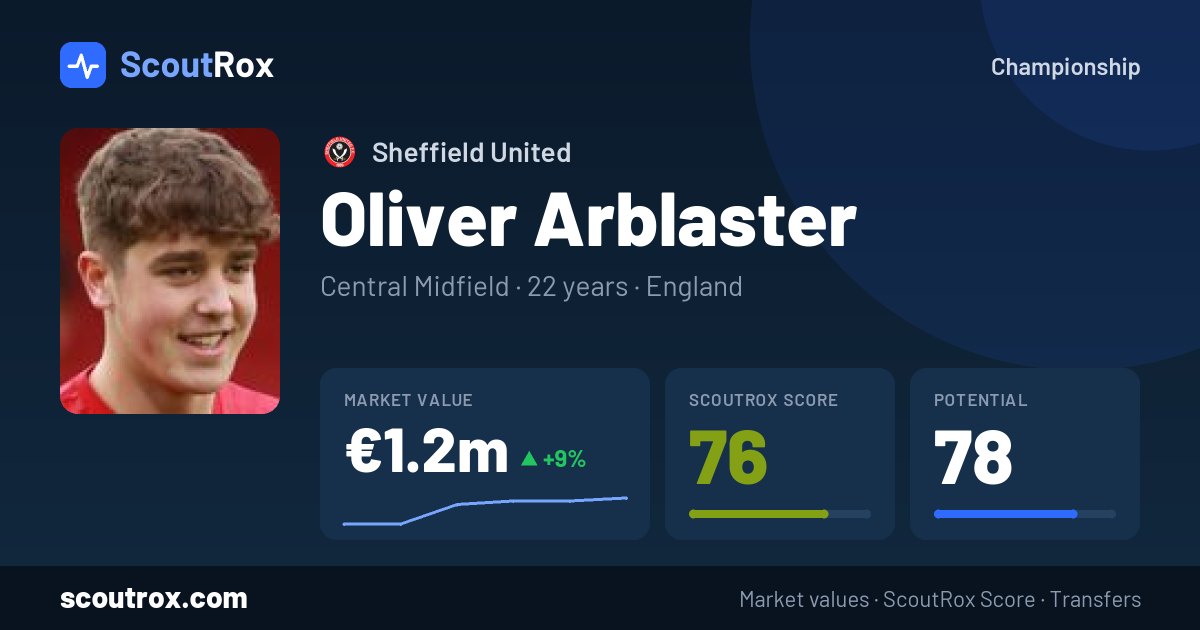 Oliver Arblaster stats & market value