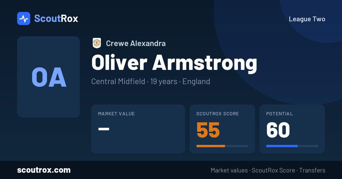 Oliver Armstrong stats & market value