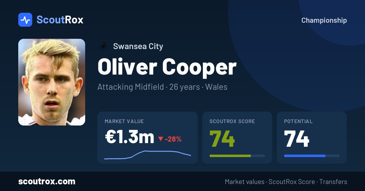 Oliver Cooper stats & market value
