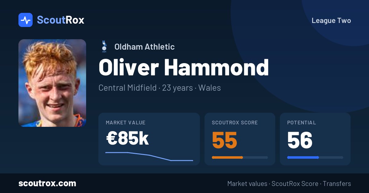 Oliver Hammond stats & market value