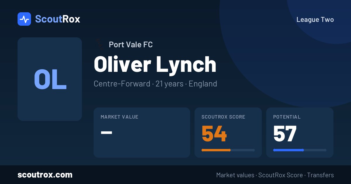 Oliver Lynch stats & market value