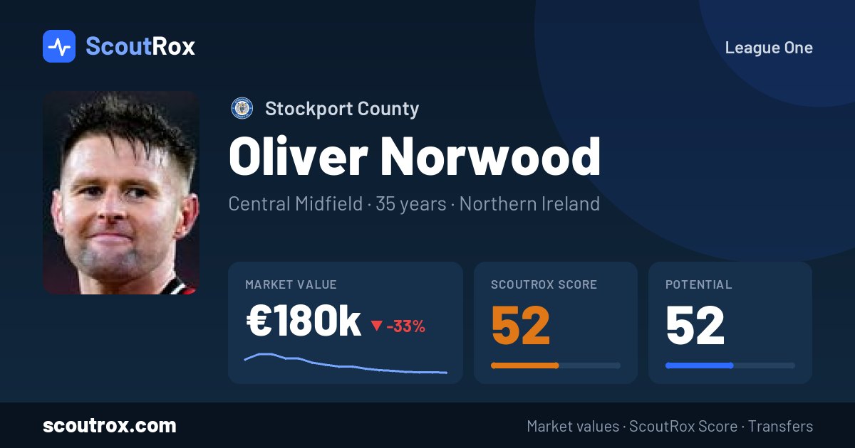 Oliver Norwood stats & market value