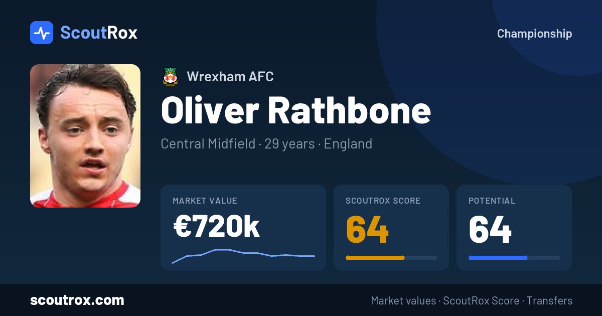 Oliver Rathbone stats & market value