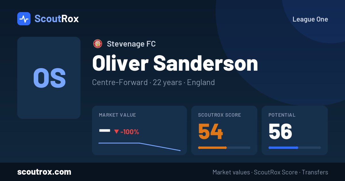 Oliver Sanderson stats & market value