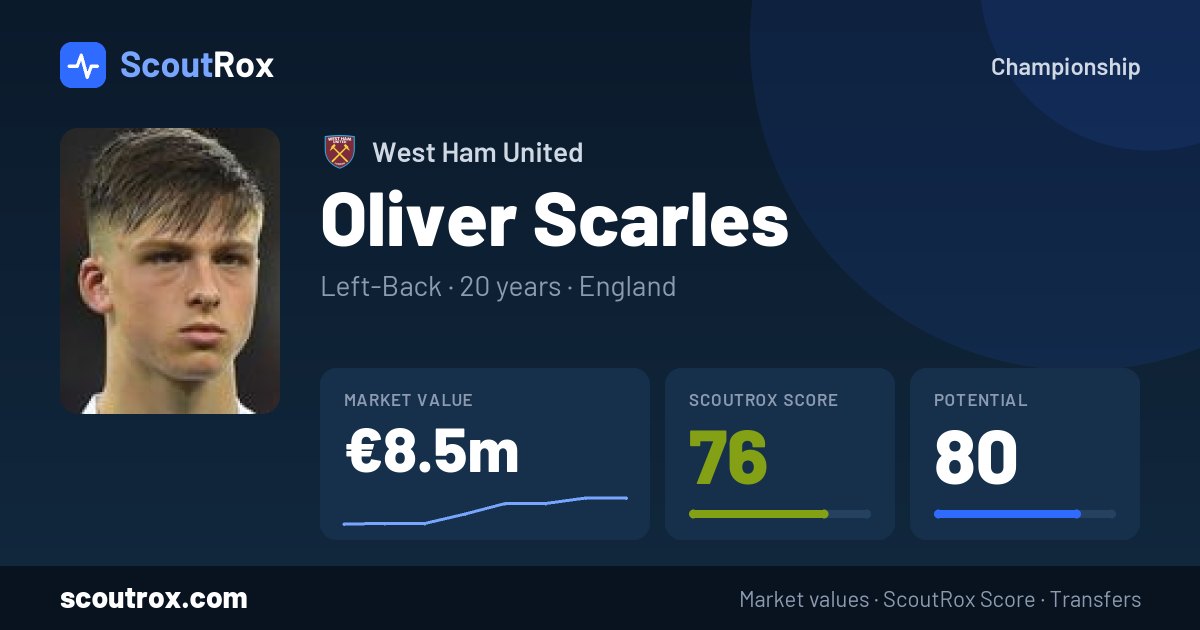 Oliver Scarles stats & market value