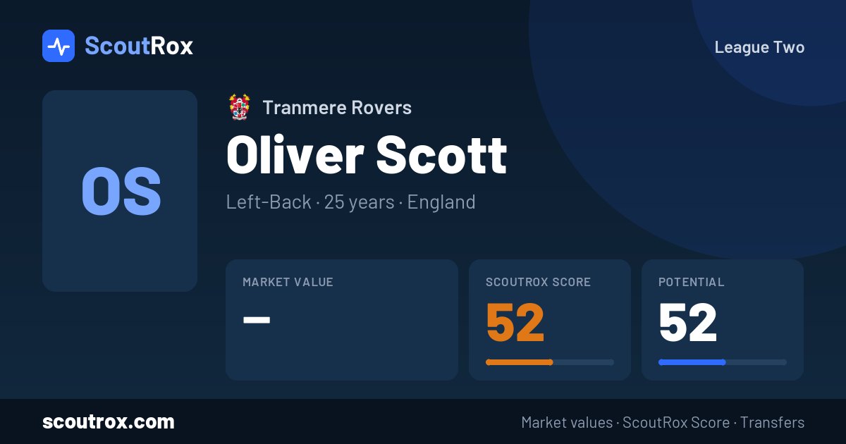 Oliver Scott stats & market value