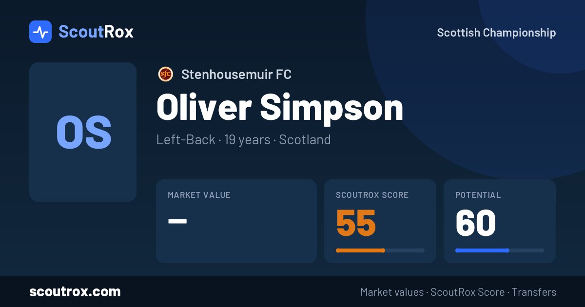 Oliver Simpson stats & market value