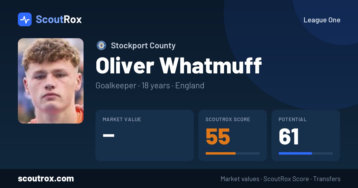 Oliver Whatmuff stats & market value