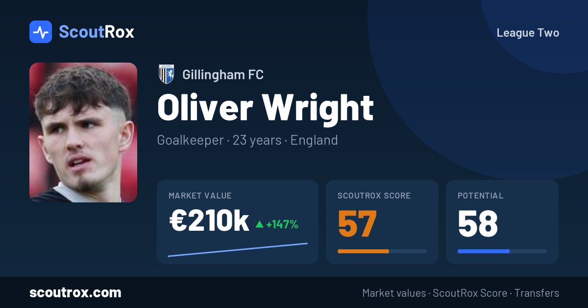 Oliver Wright stats & market value