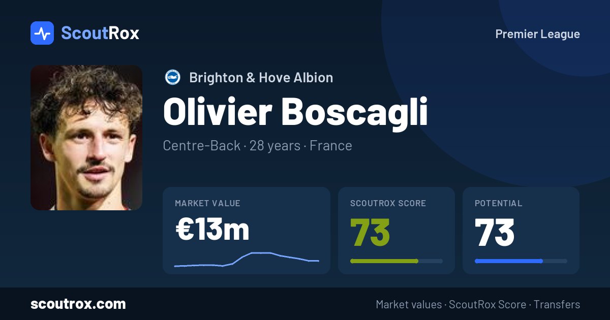Olivier Boscagli stats & market value
