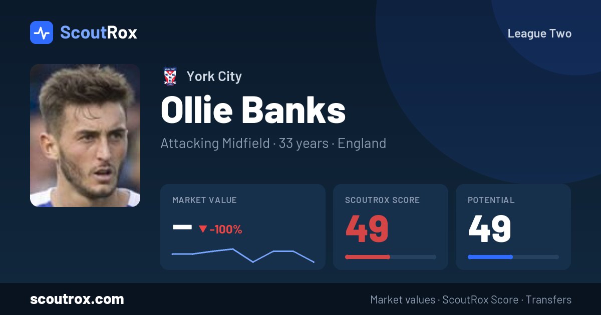 Ollie Banks stats & market value
