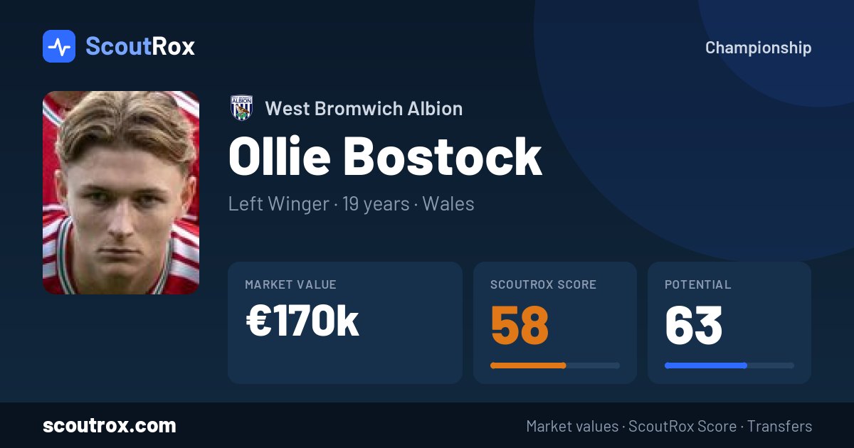 Ollie Bostock stats & market value