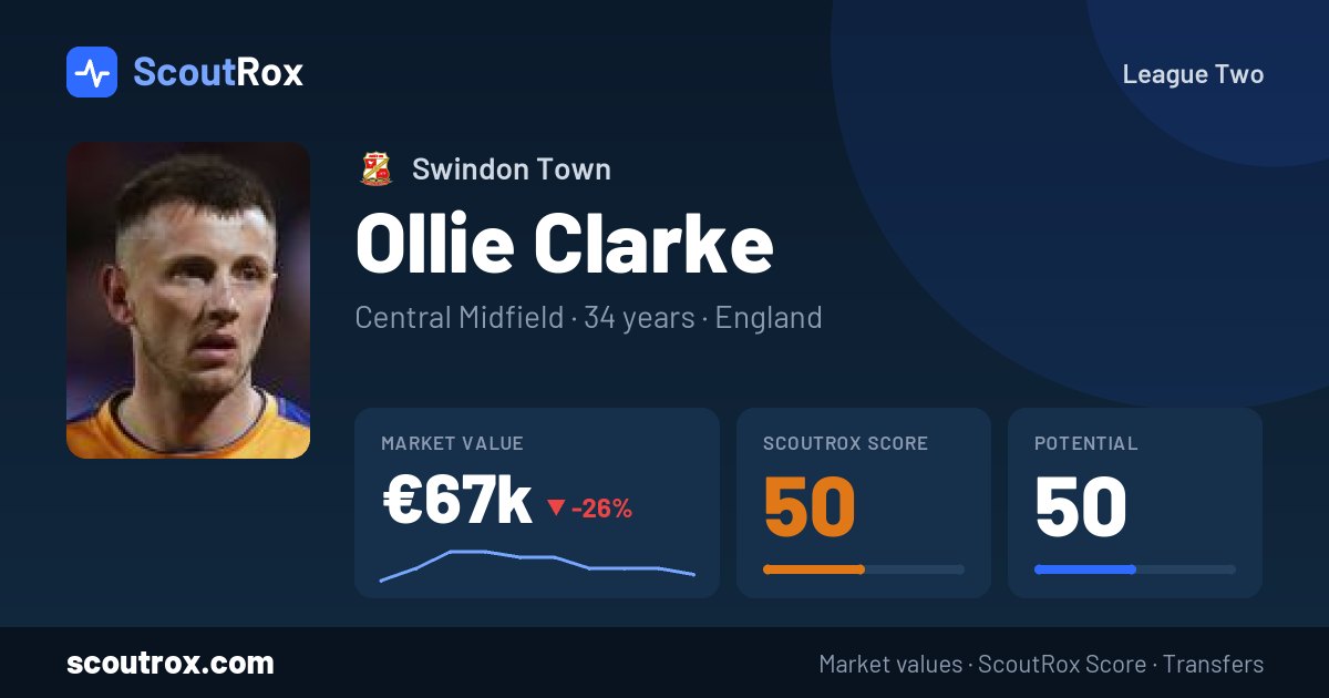 Ollie Clarke stats & market value