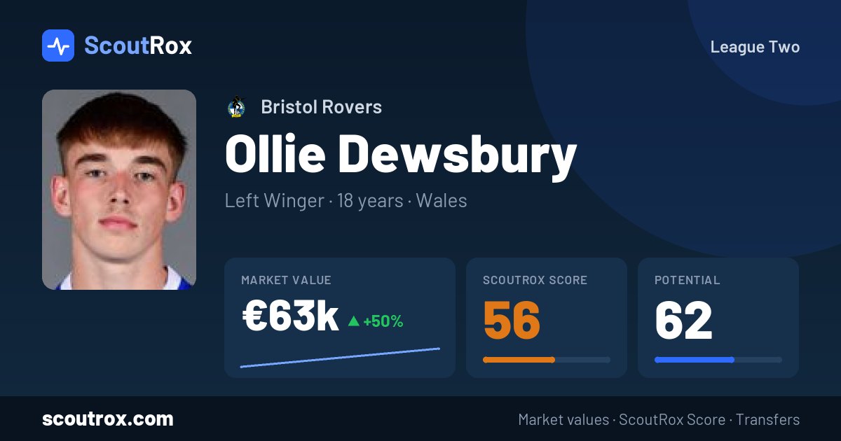 Ollie Dewsbury stats & market value