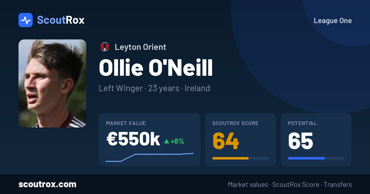Ollie O'Neill stats & market value