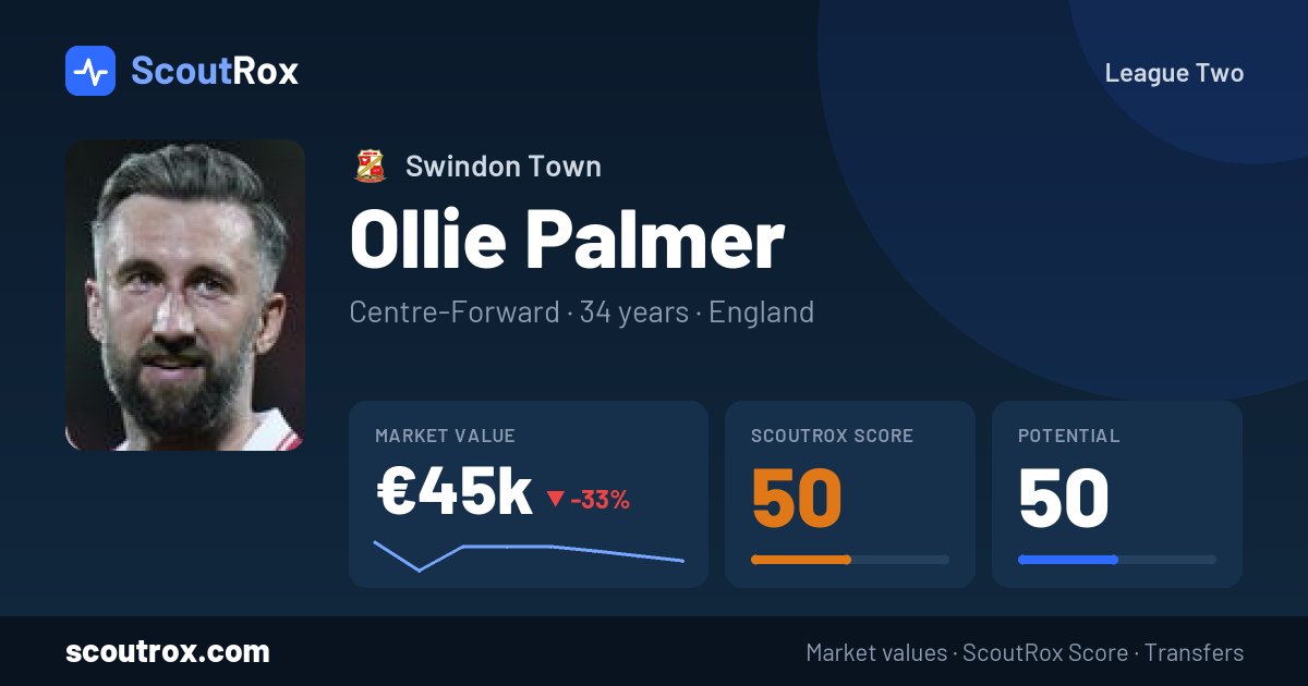 Ollie Palmer stats & market value