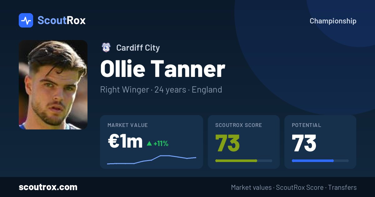 Ollie Tanner stats & market value