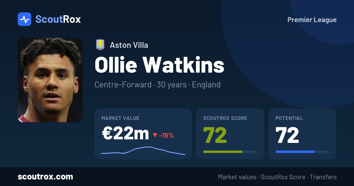 Ollie Watkins stats & market value