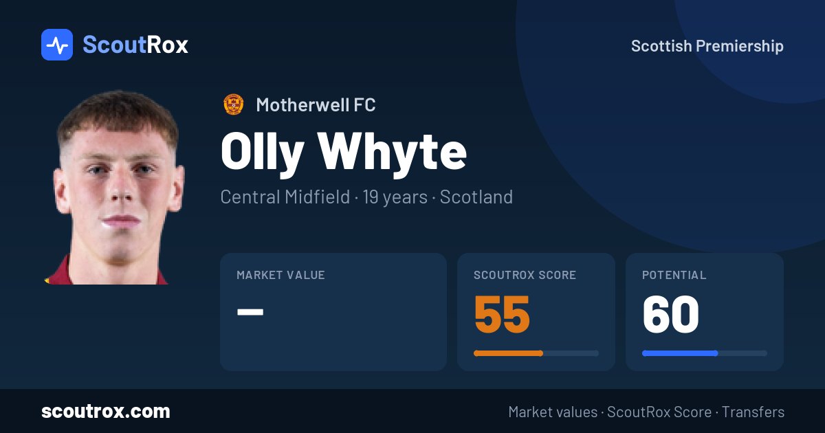 Olly Whyte stats & market value