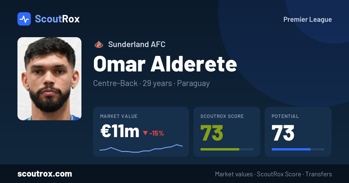 Omar Alderete stats & market value