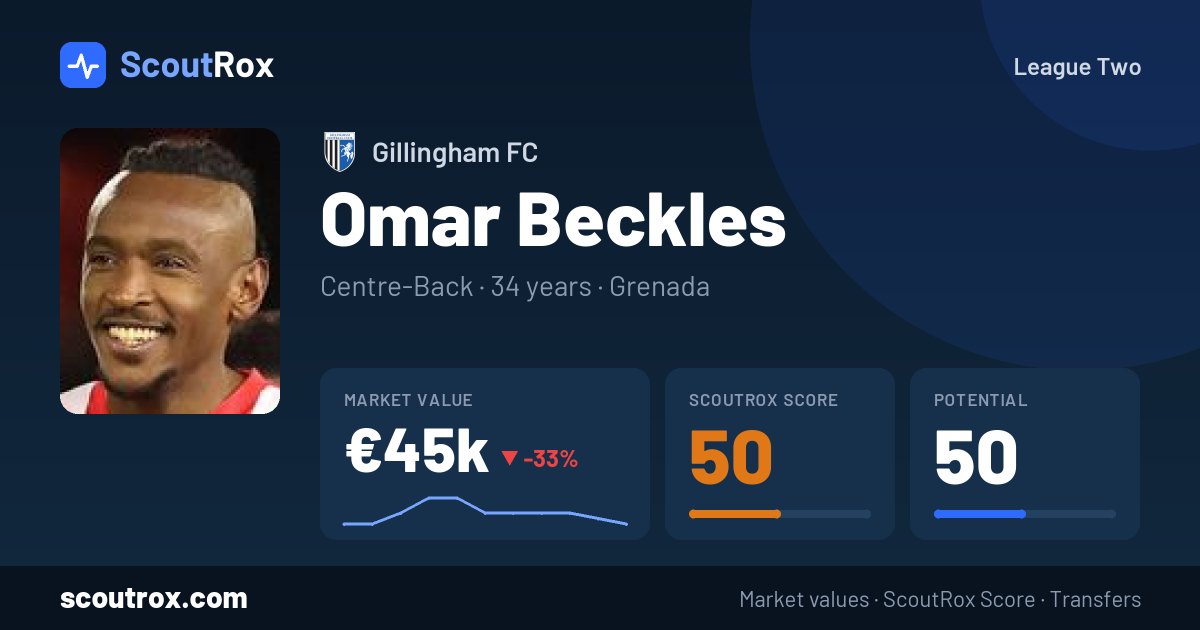 Omar Beckles stats & market value