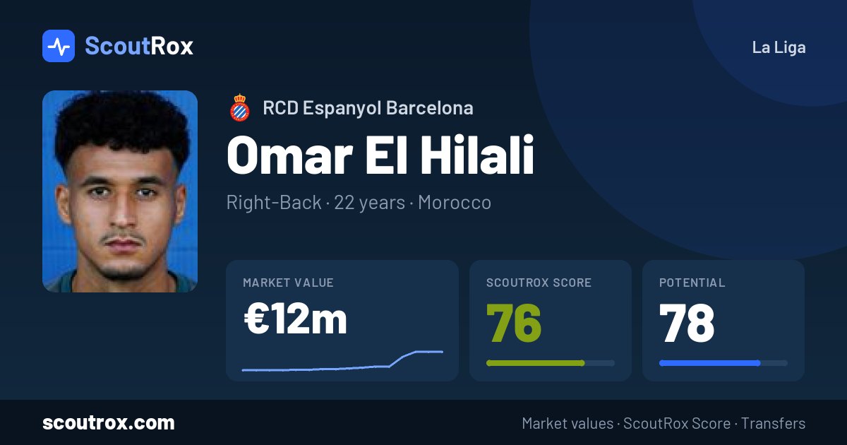Omar El Hilali stats & market value