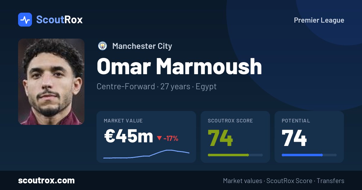 Omar Marmoush stats & market value