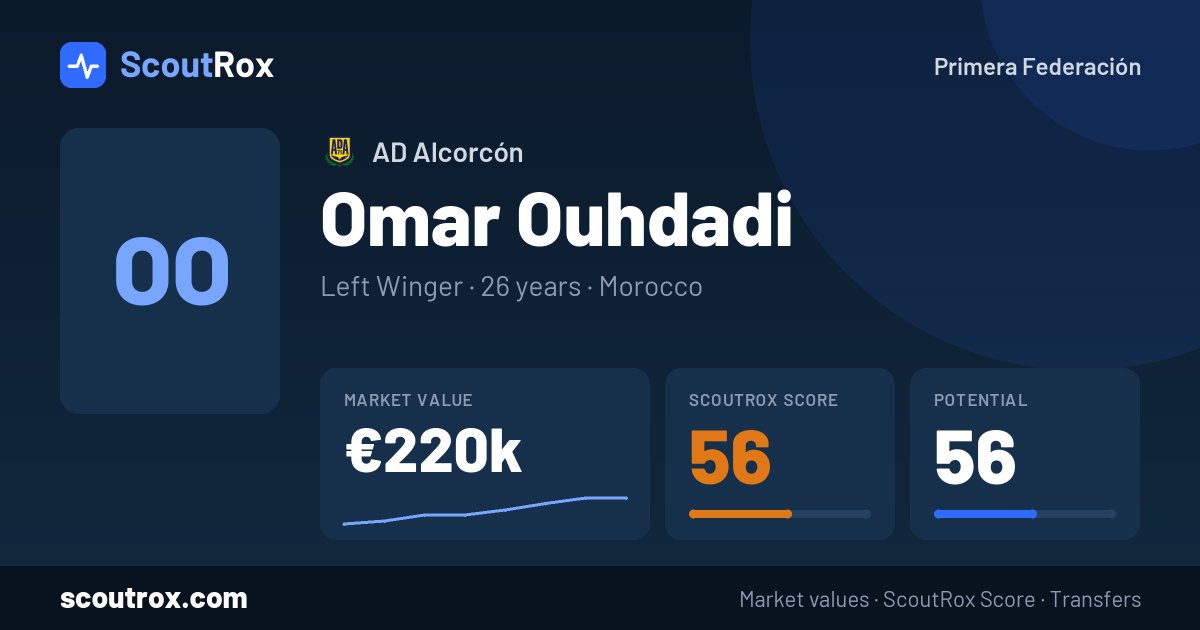Omar Ouhdadi stats & market value