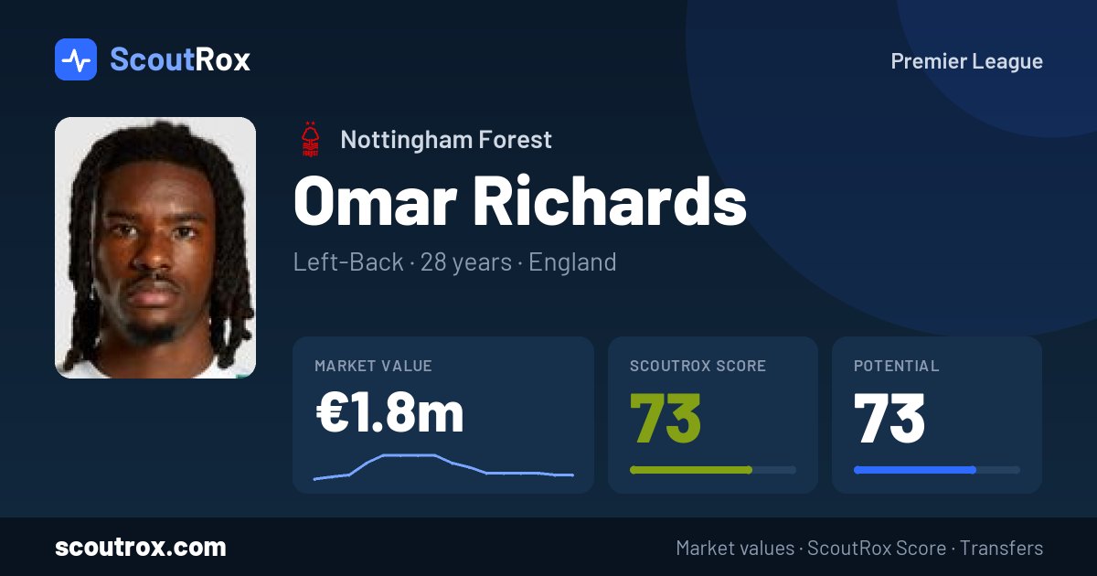 Omar Richards stats & market value