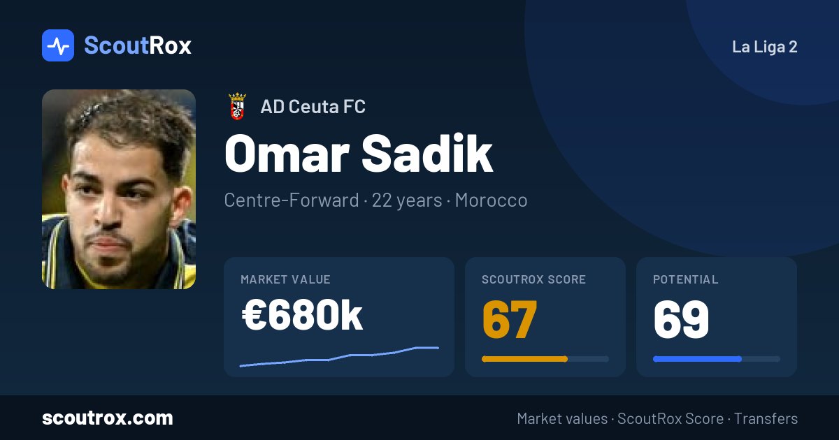 Omar Sadik stats & market value