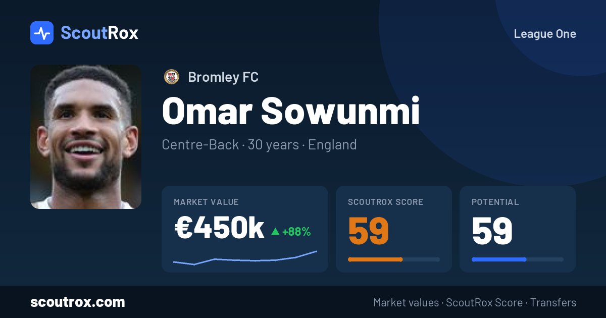 Omar Sowunmi stats & market value