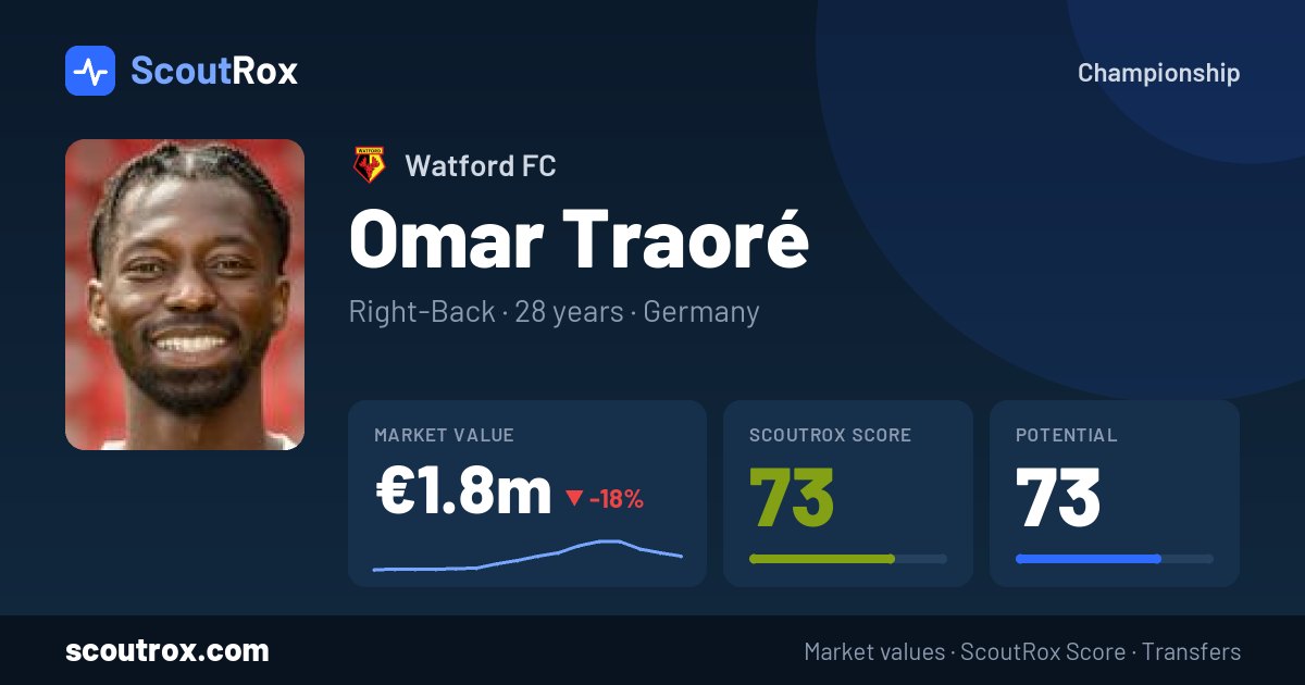 Omar Traoré stats & market value
