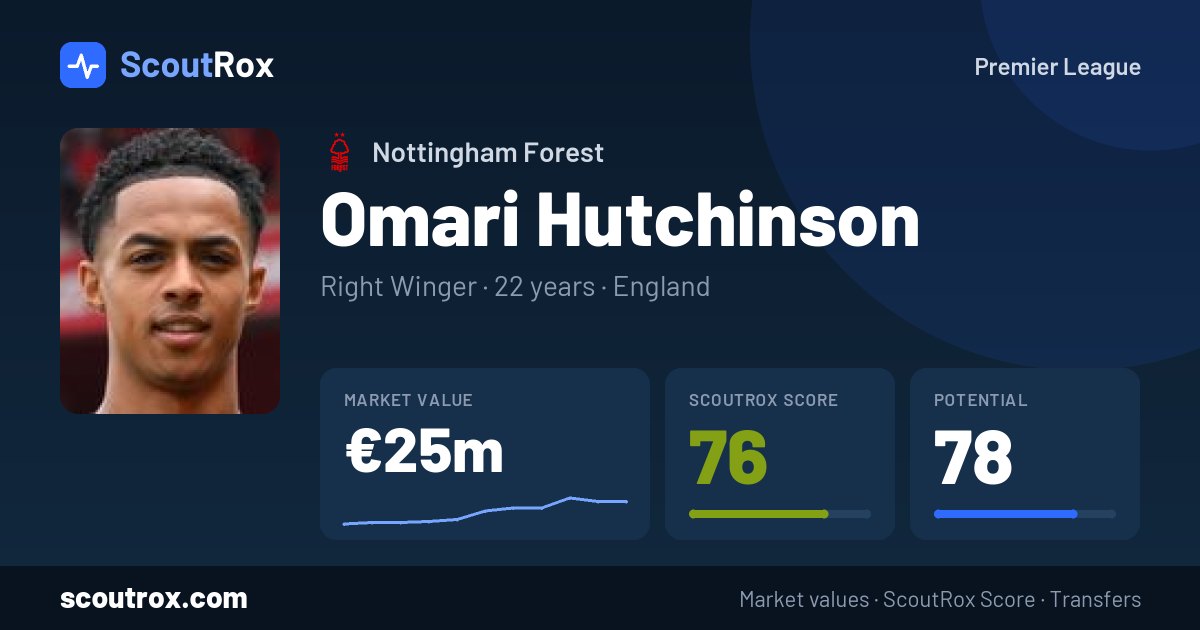 Omari Hutchinson stats & market value