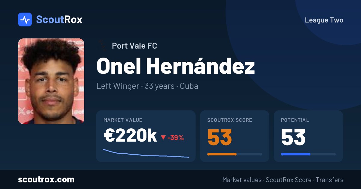 Onel Hernández stats & market value