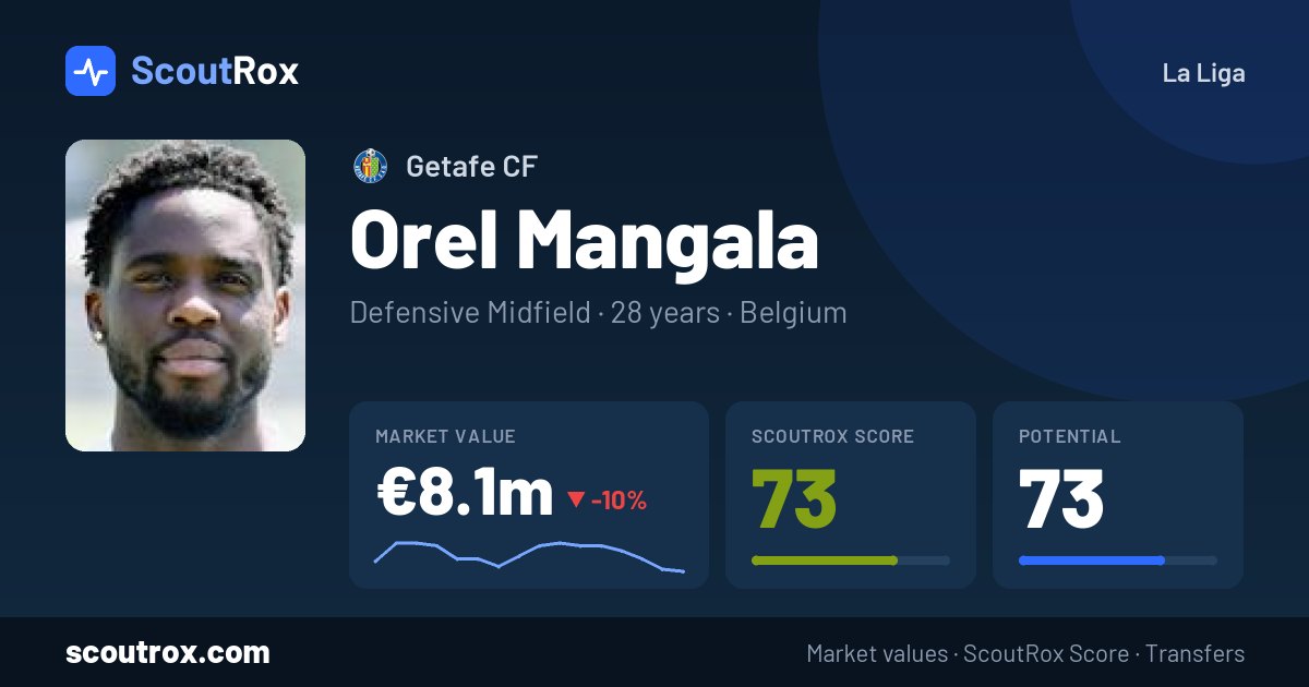 Orel Mangala stats & market value