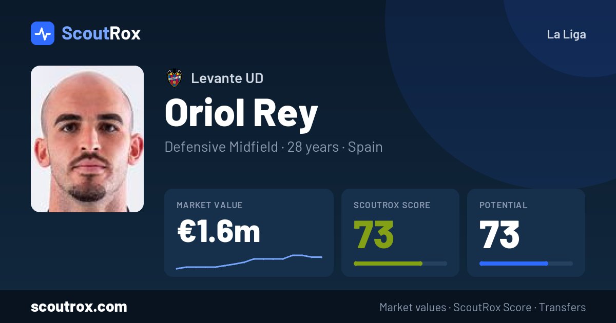 Oriol Rey stats & market value