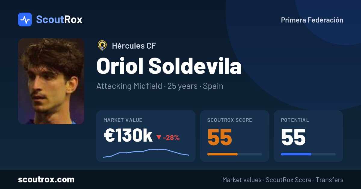 Oriol Soldevila stats & market value