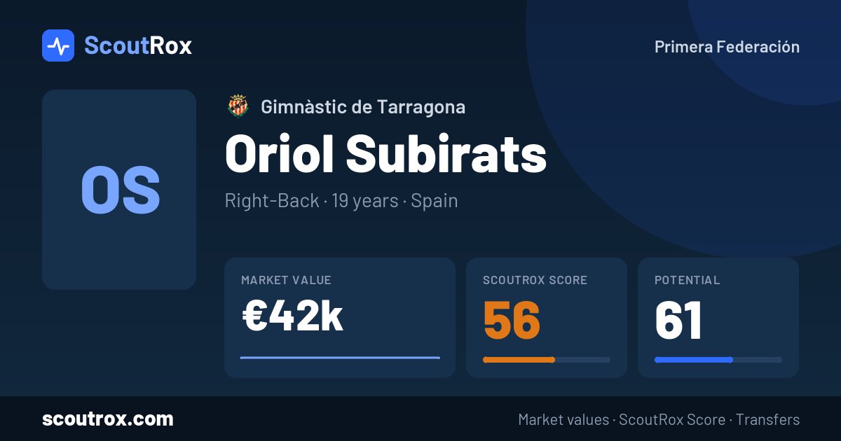 Oriol Subirats stats & market value