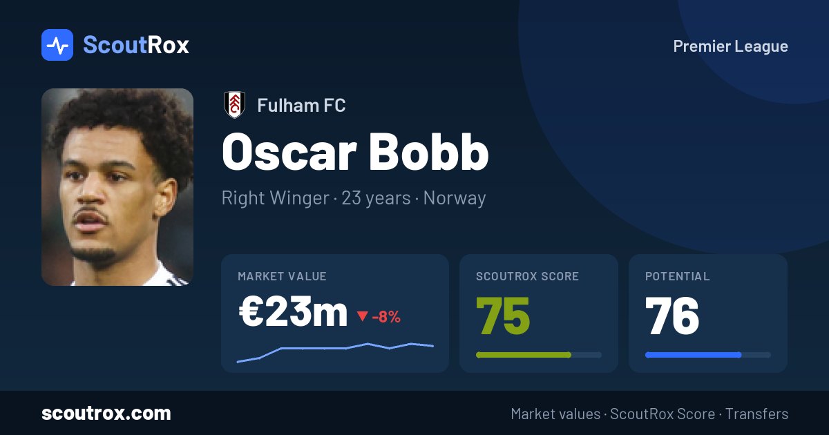 Oscar Bobb stats & market value