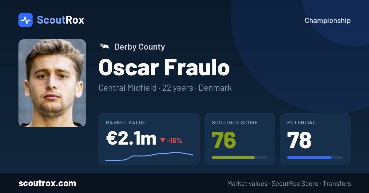 Oscar Fraulo stats & market value