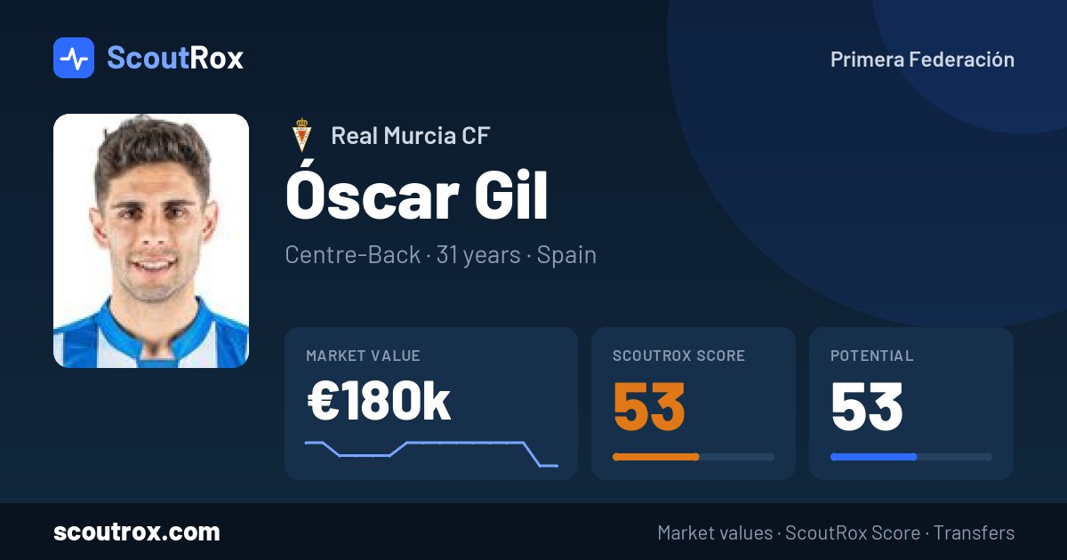 Óscar Gil stats & market value