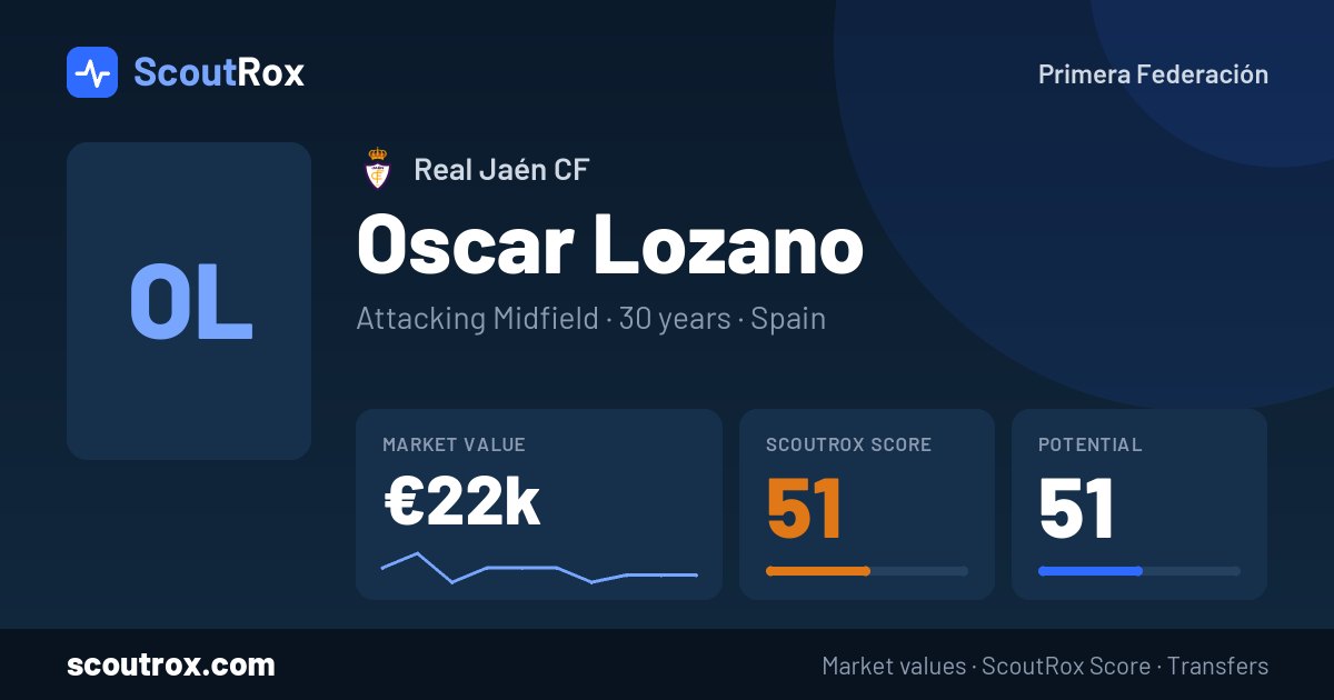 Oscar Lozano stats & market value