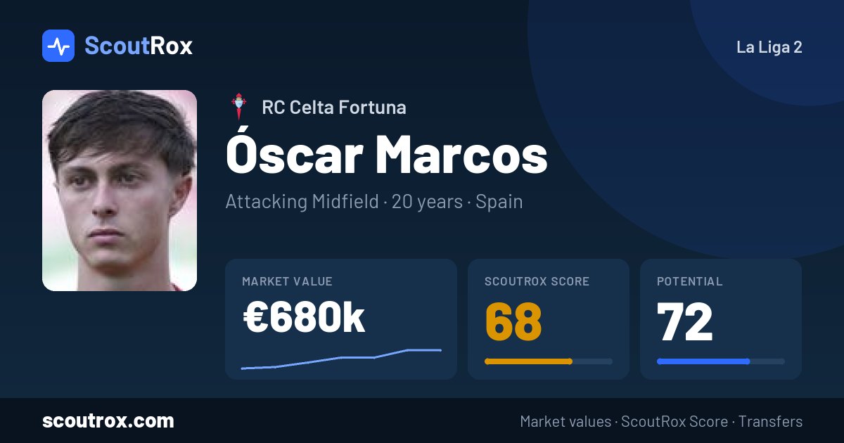 Óscar Marcos stats & market value