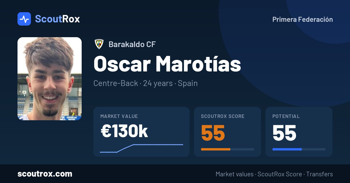 Oscar Marotías stats & market value